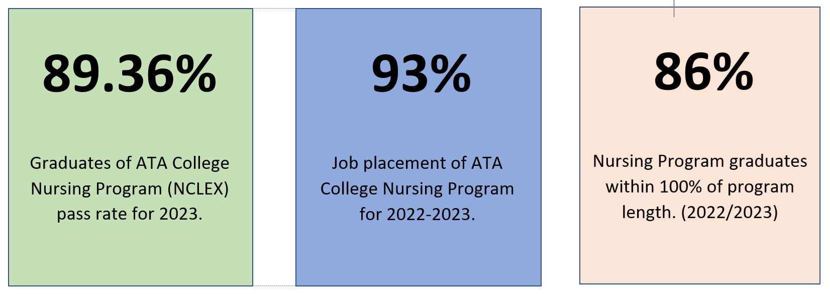 Nursing - Associate in Science - ATA College